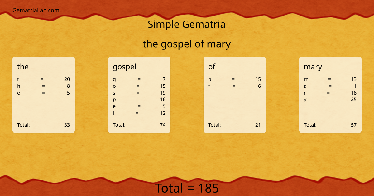 the gospel of mary in simple Gematria